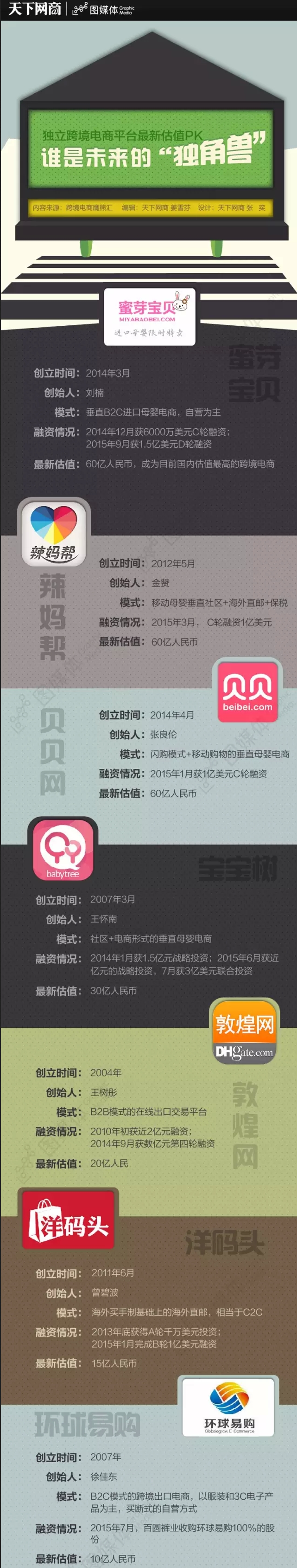 【演界信息圖表】黑灰墨的交織-跨境電商創(chuàng)業(yè)大PK