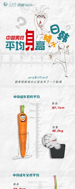 【演界信息圖表】創(chuàng)意草紙底紋卡通-中國男性平均身高矮于日韓