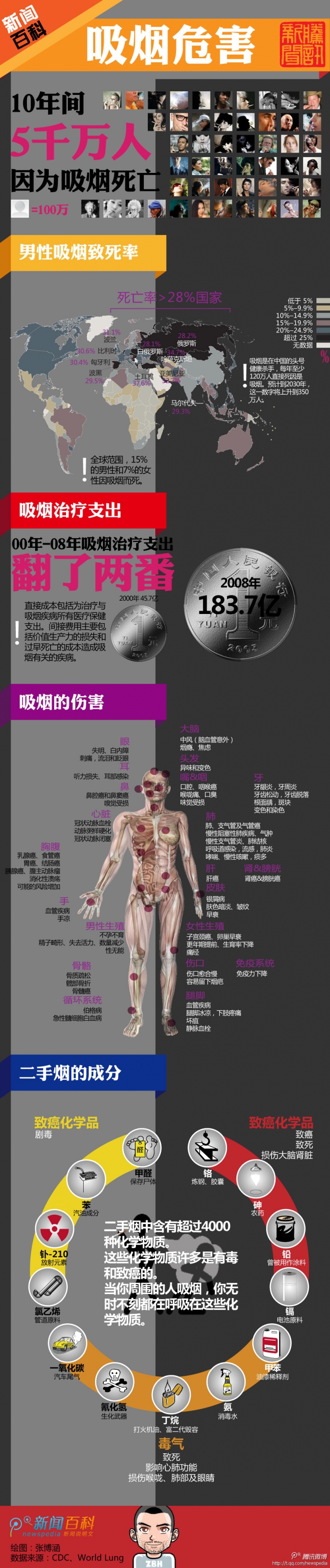 【演界信息圖表】灰與黑的對比-吸煙的危害