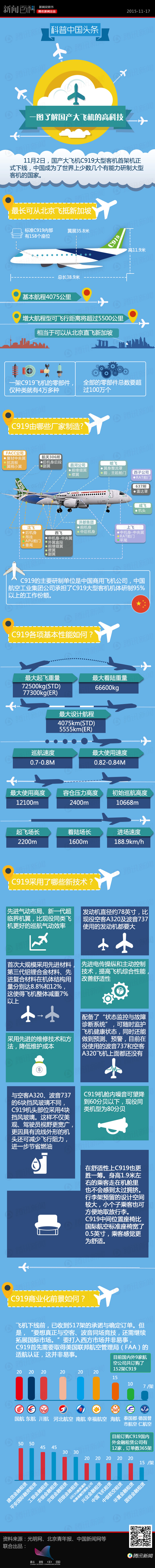 【演界信息圖表】大氣藍-國產(chǎn)打飛機高科技