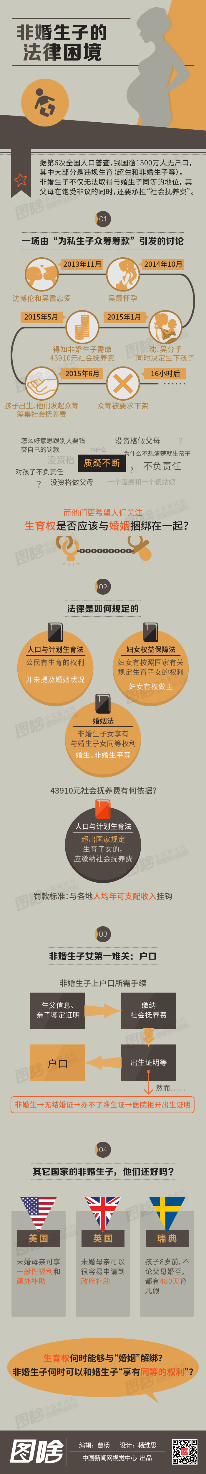 【演界信息圖表】深沉灰底-非法生子的法律困境