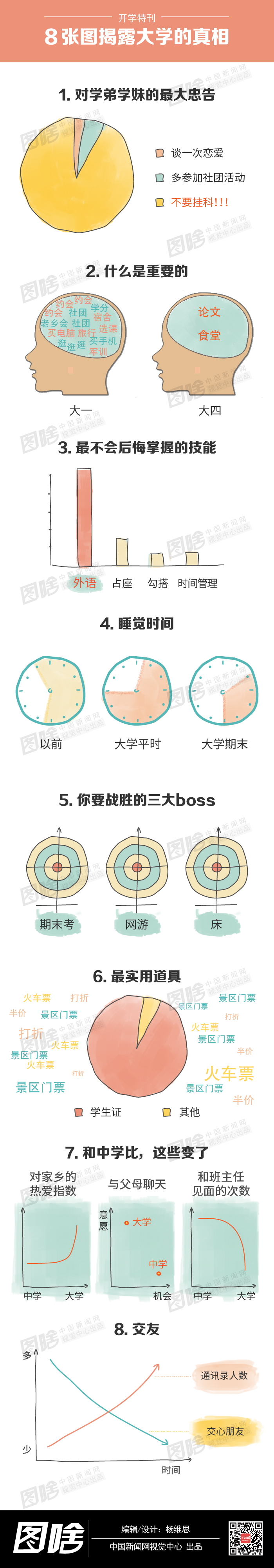 【演界信息圖表】純手繪風(fēng)格-八張圖揭露大學(xué)真相