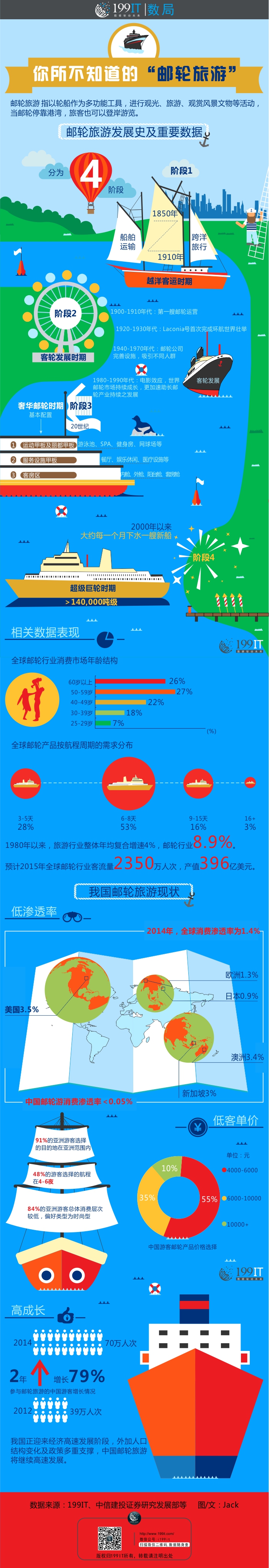 鮮明撞色紅綠藍-你所不知道郵輪旅游