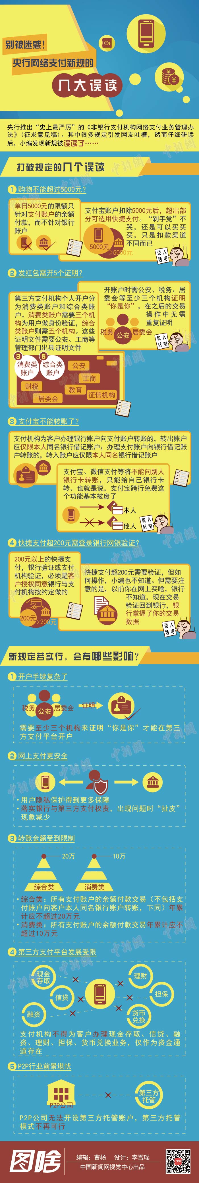 【演界信息圖表】藍(lán)底黃圖-央行支付新規(guī)八大誤讀