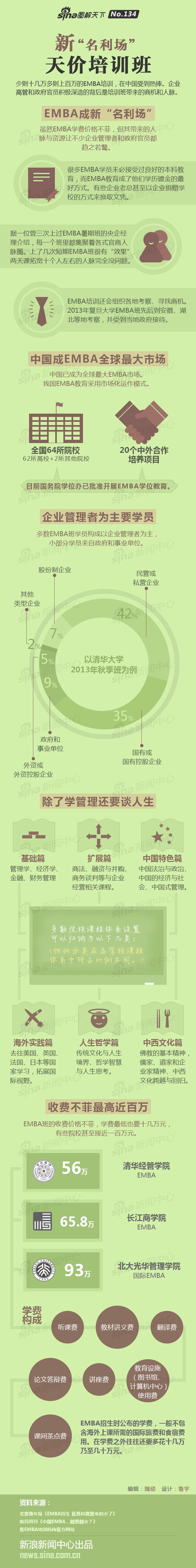 【演界信息圖表】清新蘋果綠-新名利場：天價培訓(xùn)班