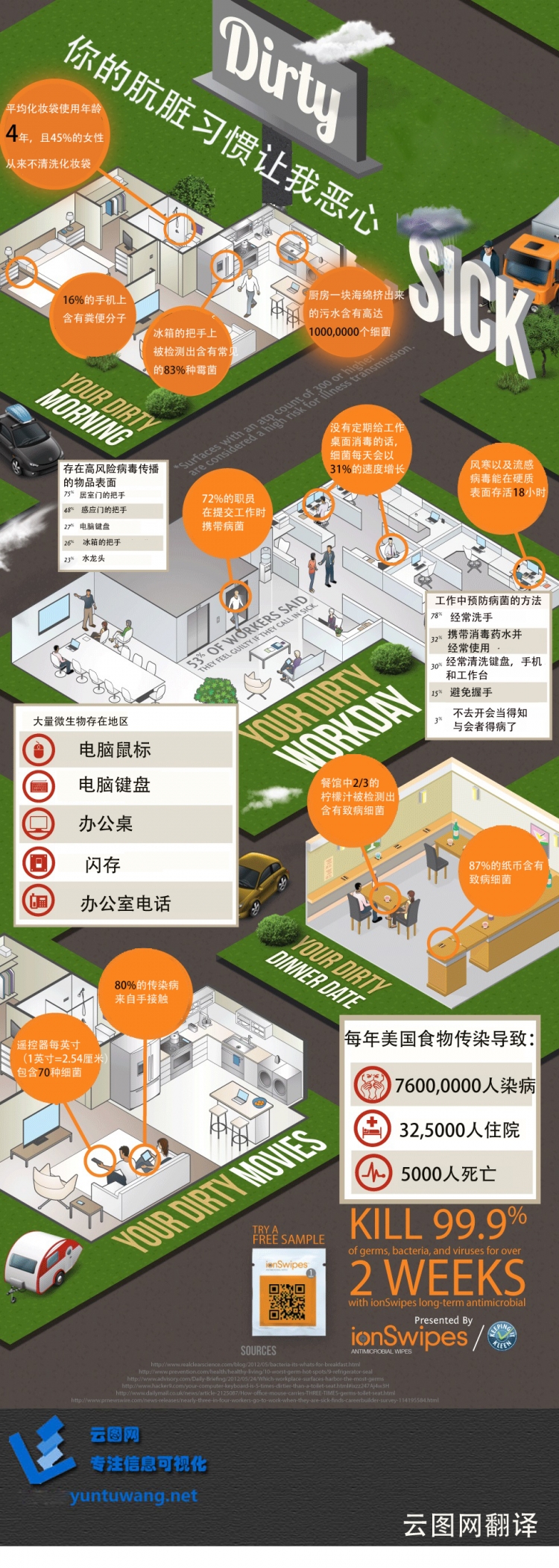 【演界信息圖表】三維空間分布-身邊無處不在的細菌
