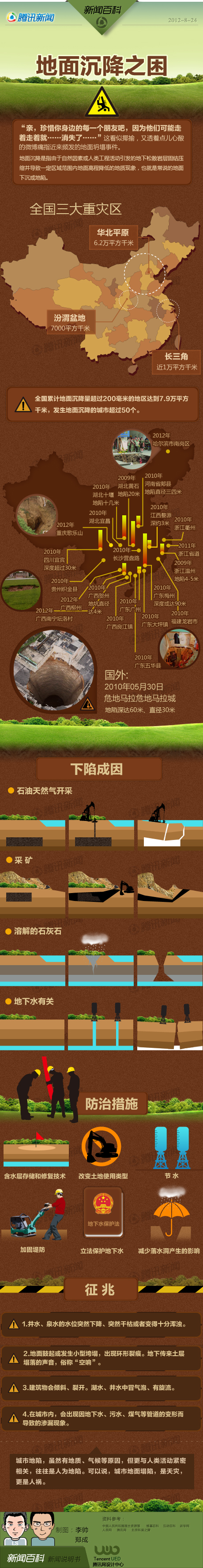 【演界信息圖表】褐色底彩圖-地面沉降之謎