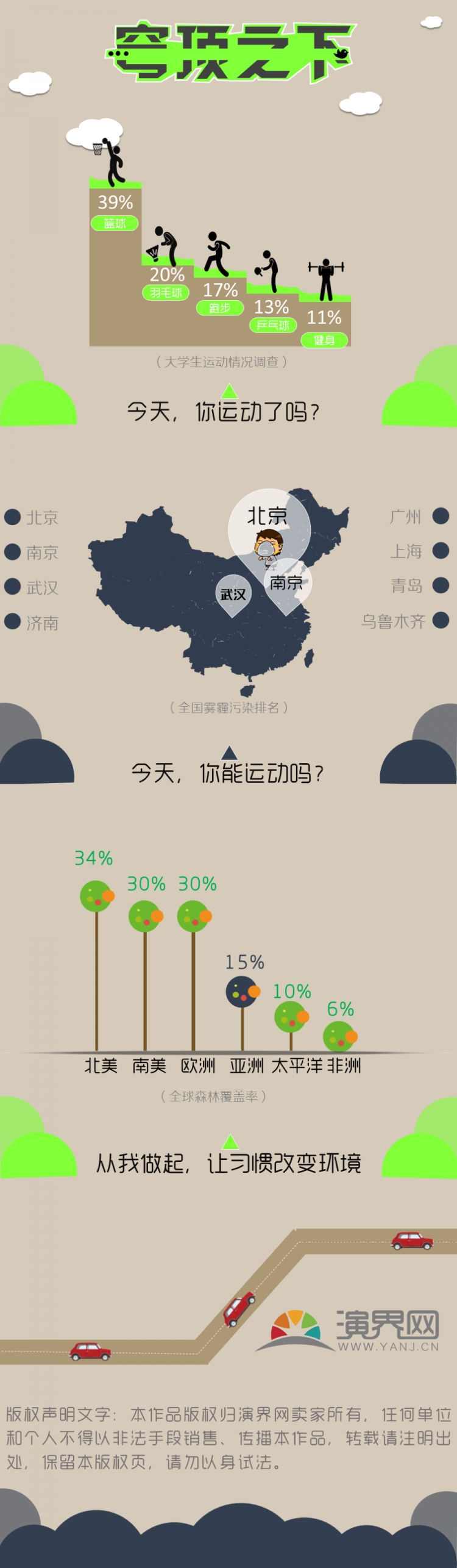 【數(shù)據(jù)分析】圖表-穹頂之下