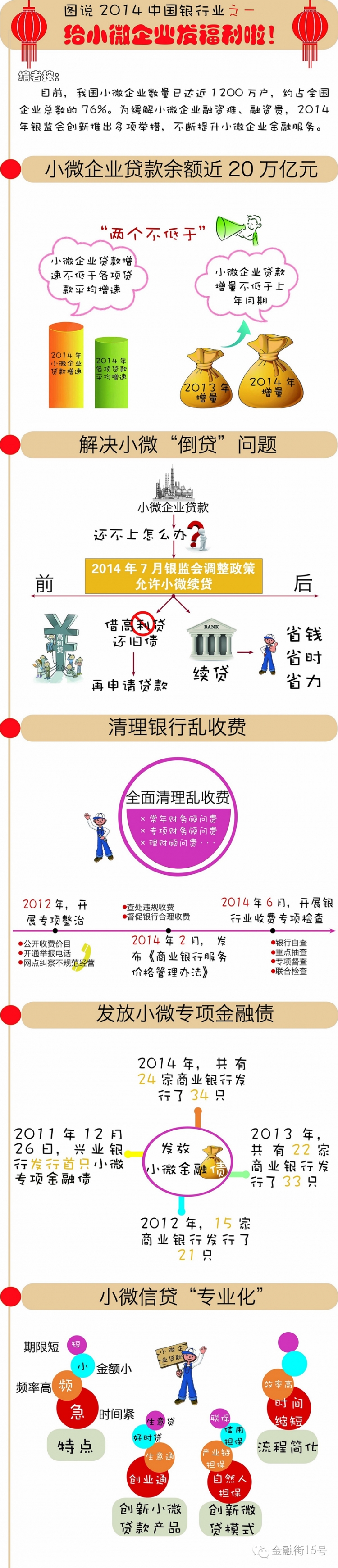 【演界信息圖表】黑白手繪-中國銀行給小微企業(yè)發(fā)福利