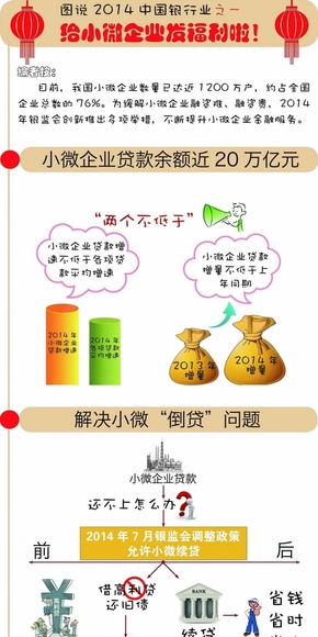 【演界信息圖表】黑白手繪-中國(guó)銀行給小微企業(yè)發(fā)福利