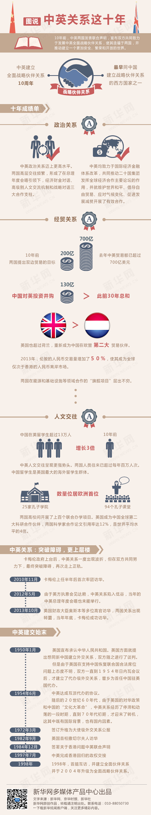 【演界信息圖表】黑白手繪-中英關(guān)系這十年