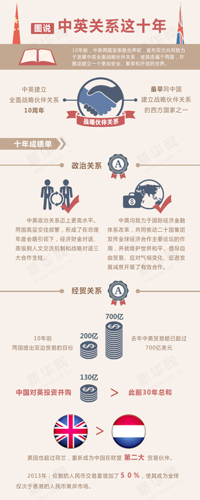 【演界信息圖表】黑白手繪-中英關系這十年