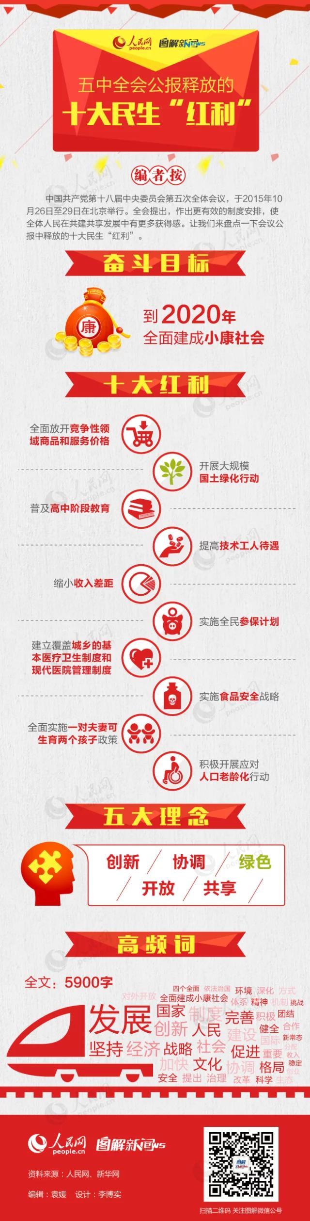 五中紅利