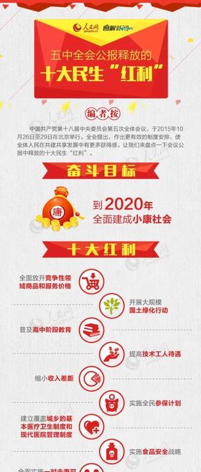 五中紅利