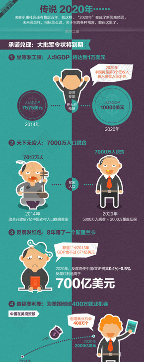 【演界信息圖表】彩色手繪-2020年十大預(yù)言