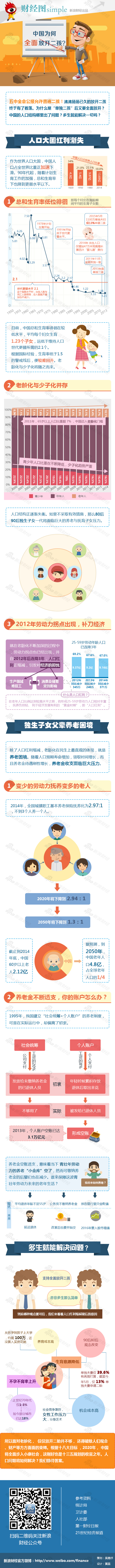 【演界信息圖表】彩色手繪-中國為什么放開二孩