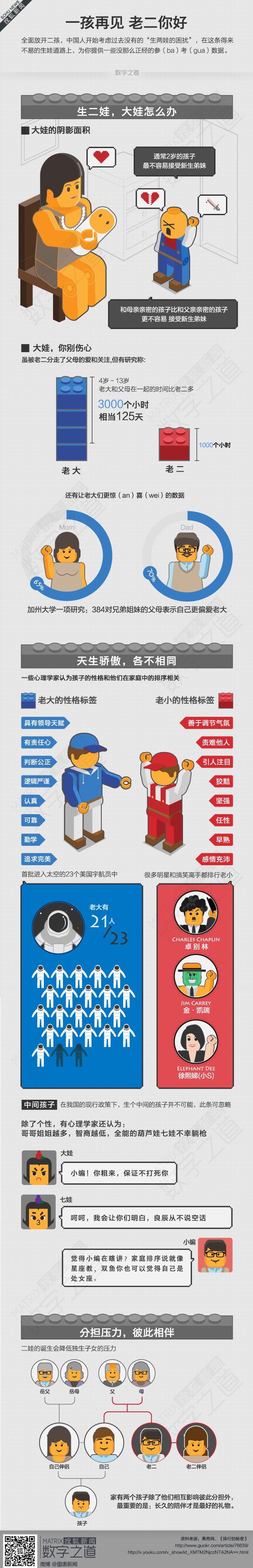 【演界信息圖表】彩色立體-二胎政策