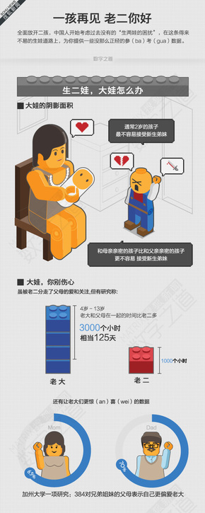 【演界信息圖表】彩色立體-二胎政策