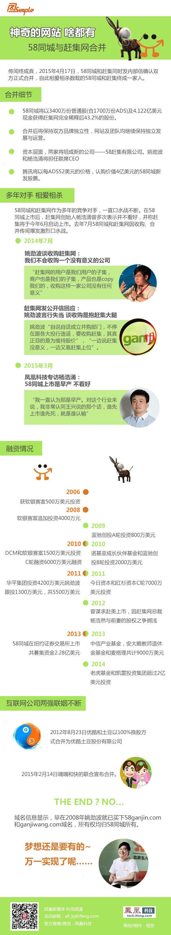 【演界信息圖表】蓋樓式-一張圖看懂58趕集的相愛相殺