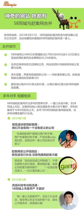 【演界信息圖表】蓋樓式-一張圖看懂58趕集的相愛相殺