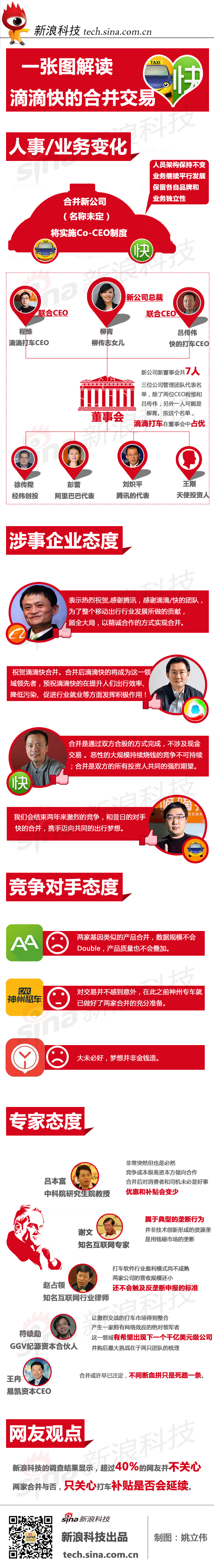 【演界信息圖表】蓋樓式-一張圖看快的滴滴交易
