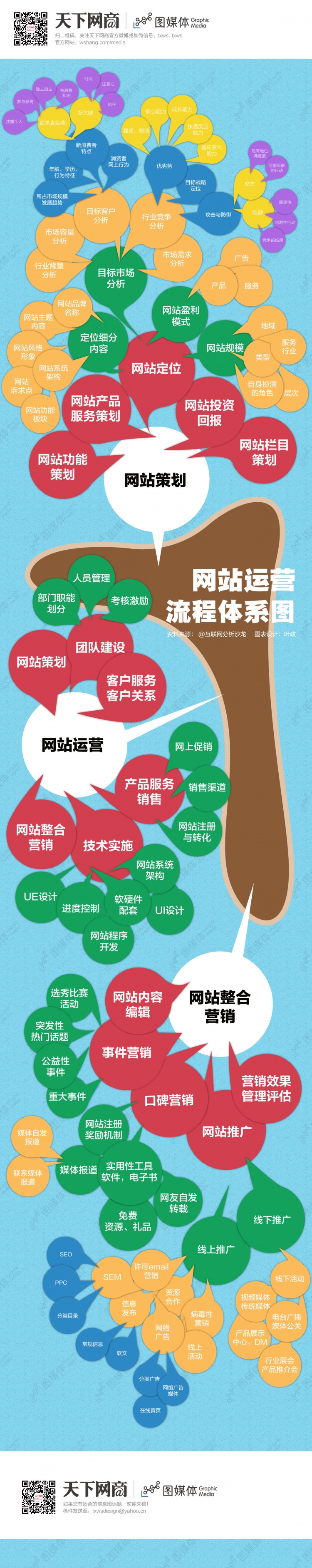【演界信息圖表】路徑式-網站運營流程體系圖.jpg