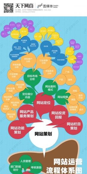 【演界信息圖表】路徑式-網(wǎng)站運(yùn)營(yíng)流程體系圖.jpg