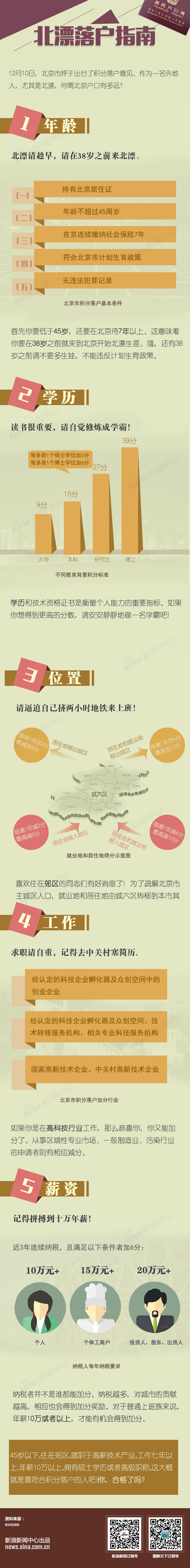 【演界信息圖表】路徑式-北漂落戶指南