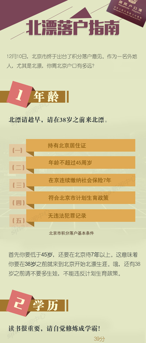 【演界信息圖表】路徑式-北漂落戶指南