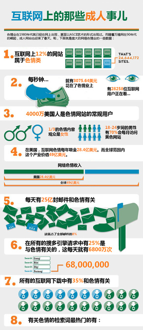 【演界信息圖表】蓋樓式-互聯(lián)網(wǎng)上的那些成人事兒