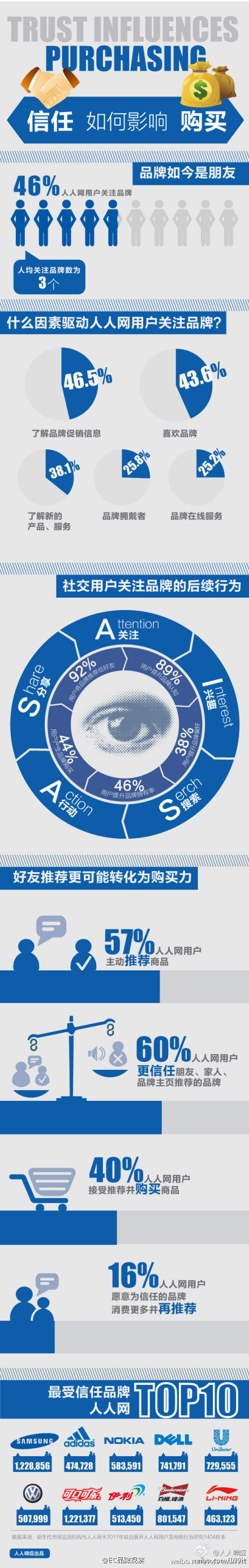 【演界信息圖表】路徑式-信任如何影響購(gòu)買