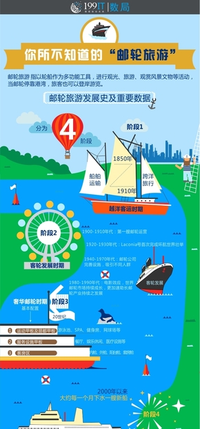 【演界信息圖表】路徑式-你所不知道郵輪旅游