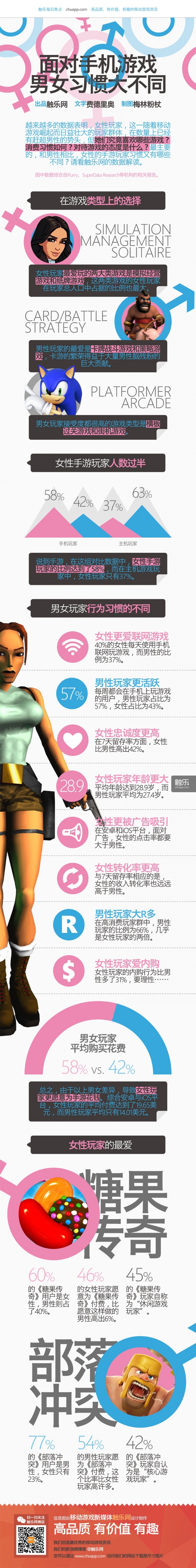 【演界信息圖表】路徑式-面對手機游戲，男女習(xí)慣大不同