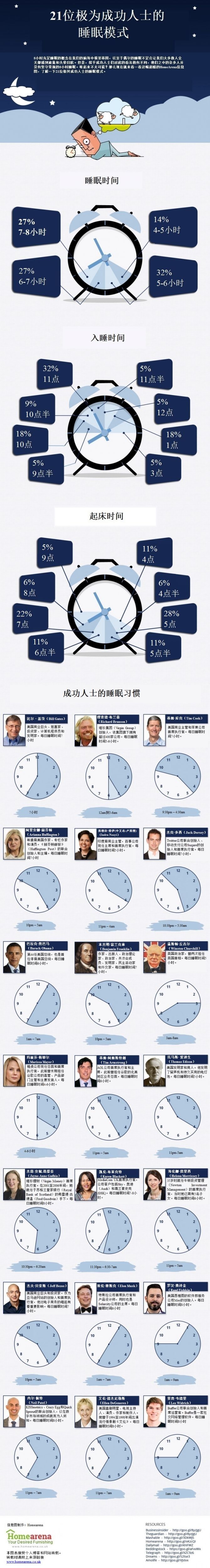 【演界信息圖表】數據解讀-成功人士的睡眠習慣