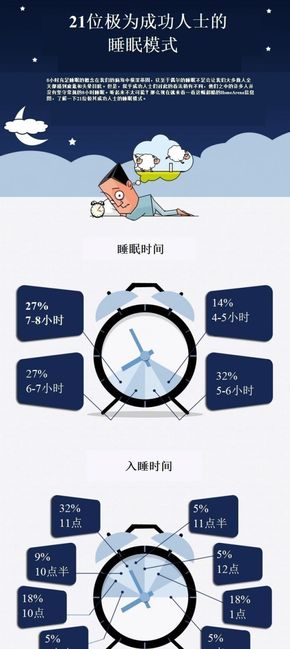 【演界信息圖表】數據解讀-成功人士的睡眠習慣