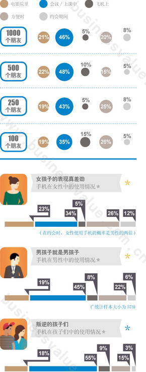 【演界信息圖表】數(shù)據(jù)-你會用智能手機嗎