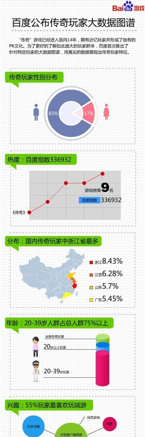 【演界信息圖表】大數(shù)據(jù)-傳奇玩家大數(shù)據(jù)圖譜