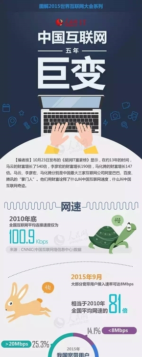 【演界信息圖表】數(shù)據(jù)-一張圖了解中國互聯(lián)網(wǎng)五年巨變
