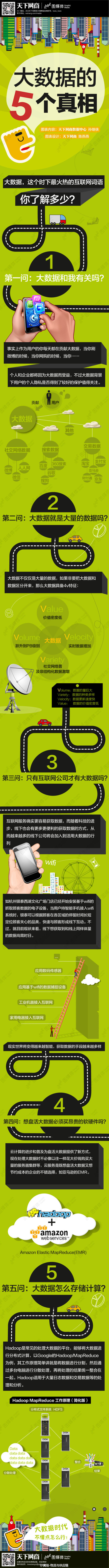 【演界信息圖表】大數(shù)據(jù)-大數(shù)據(jù)的5個真相