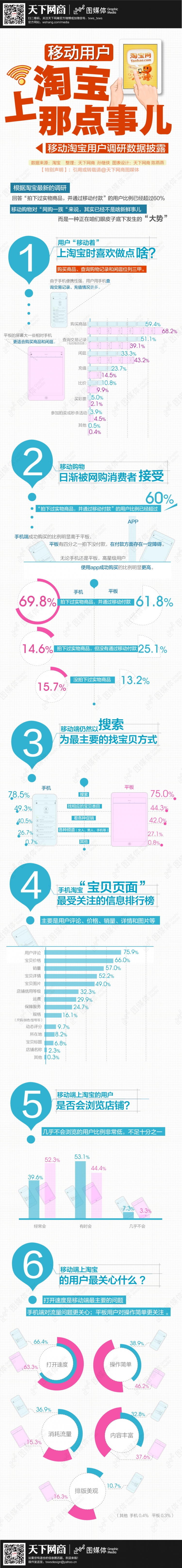 【演界信息圖表】蓋樓式-2013移動淘寶用戶調(diào)研數(shù)據(jù)