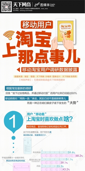 【演界信息圖表】蓋樓式-2013移動(dòng)淘寶用戶調(diào)研數(shù)據(jù)