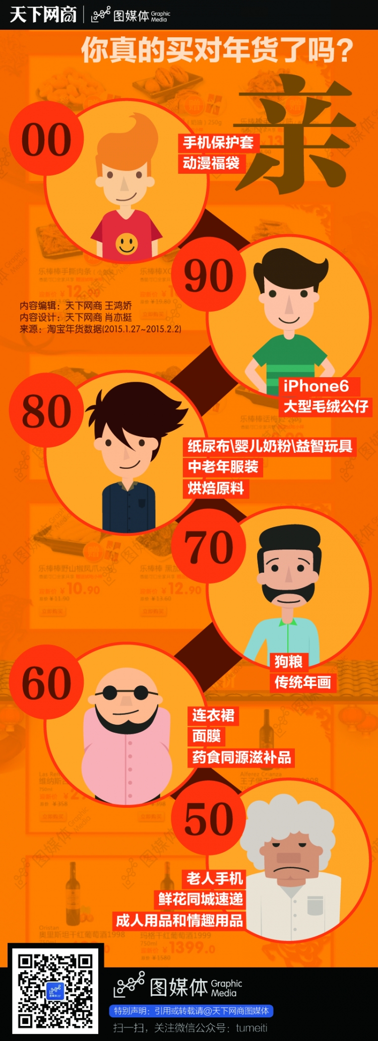 【演界信息圖表】路徑式-2015淘寶年貨數(shù)據(jù)