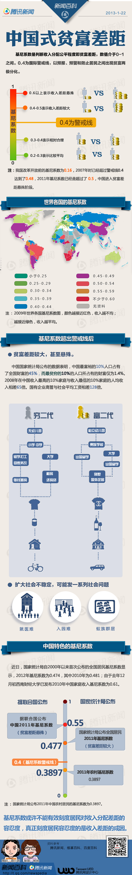 【演界信息圖表】社會(huì)-中國(guó)式貧富差距.jpg