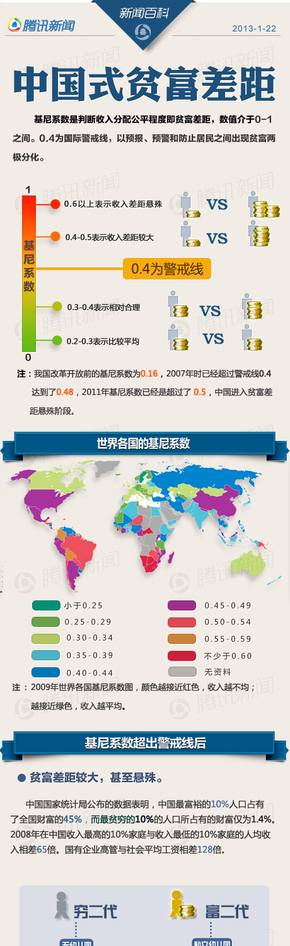 【演界信息圖表】社會(huì)-中國(guó)式貧富差距.jpg