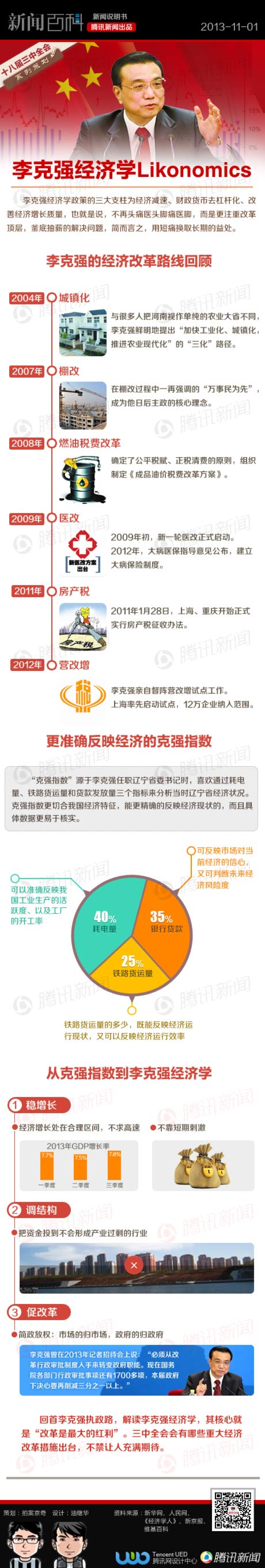 【演界信息圖表】經濟-李克強經濟學