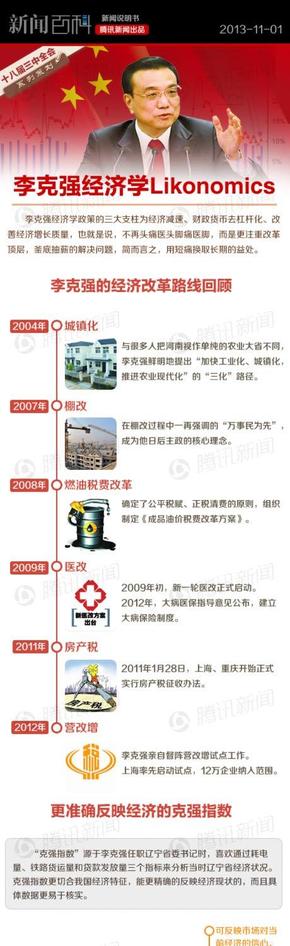 【演界信息圖表】經(jīng)濟(jì)-李克強(qiáng)經(jīng)濟(jì)學(xué)