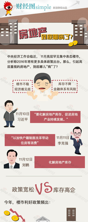 【演界信息圖表】蓋樓式-中國(guó)樓市到底哪兒“病”了？
