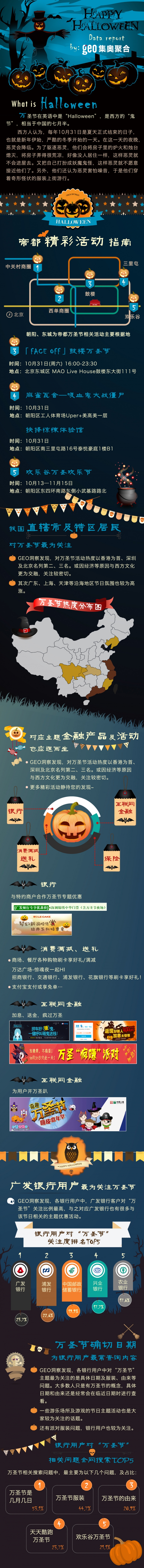 【演界信息圖表】商業(yè)-我不會告訴你金融行業(yè)是這樣玩轉萬圣節(jié)的！