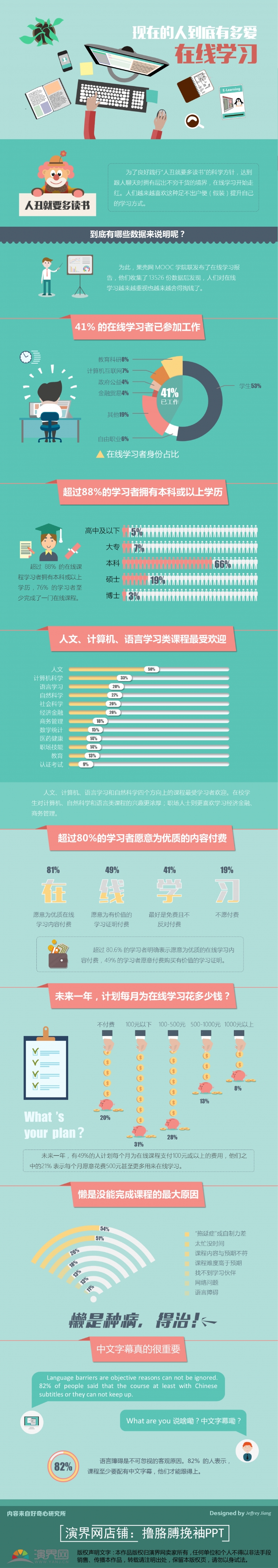 現(xiàn)在的人有多愛在線學(xué)習(xí)