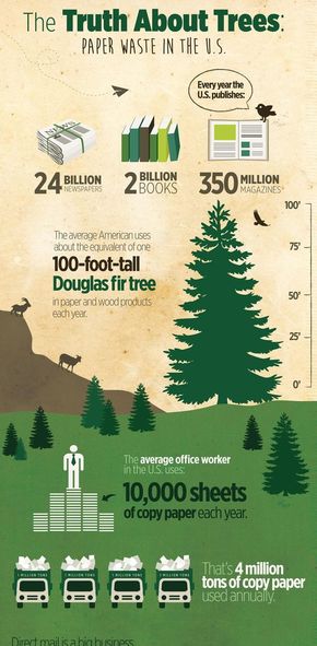 【演界信息圖表】扁平-樹木的使用事實(shí)